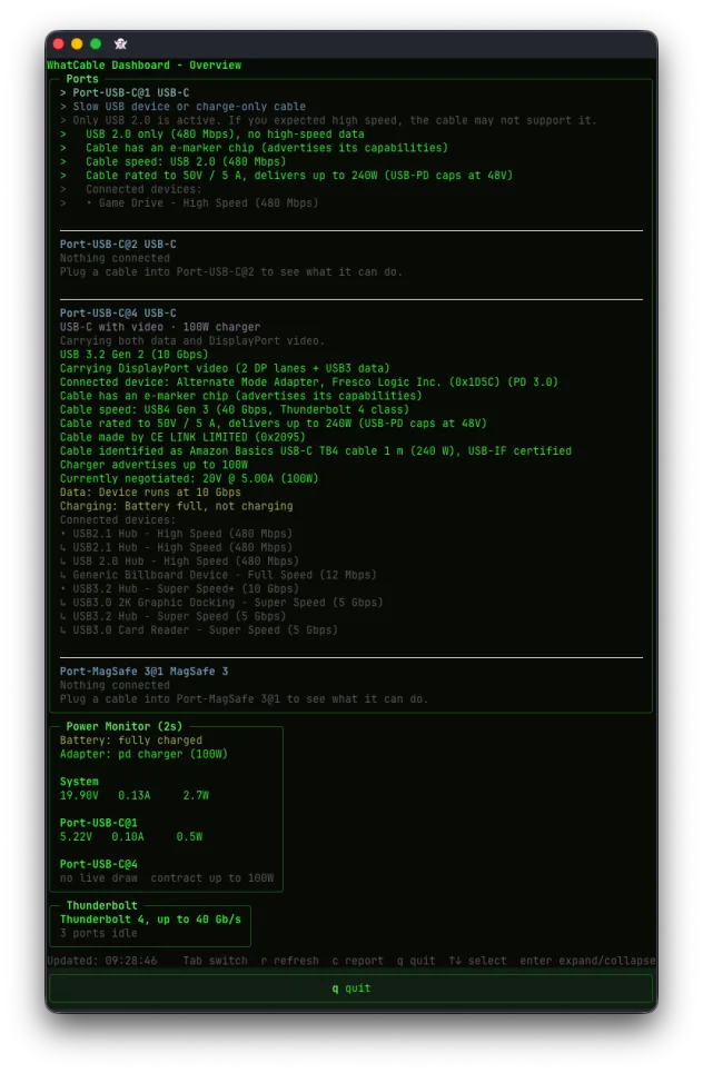 WhatCable terminal dashboard Overview screen listing each USB-C port with its cable, negotiated data speed, power draw, and Thunderbolt state