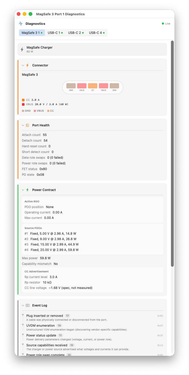 Full diagnostics view showing pin diagram, cable identity, port health, and power contract