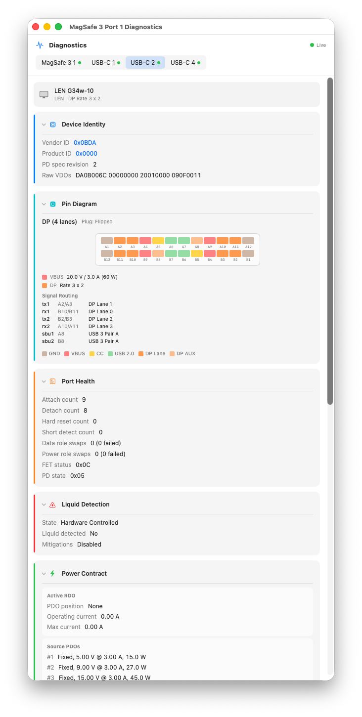 DisplayPort Alt Mode diagnostics showing lane allocation and monitor identity