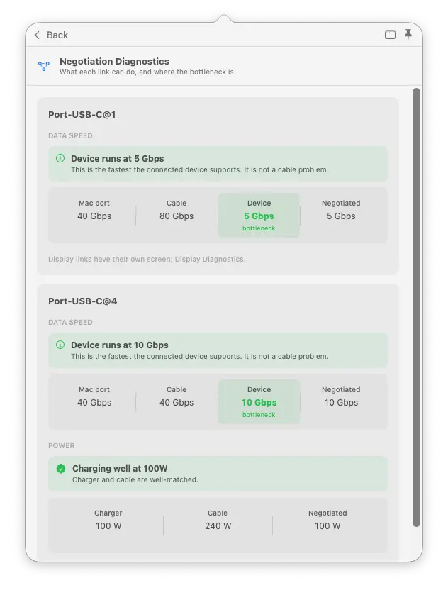 WhatCable Negotiation Diagnostics screen