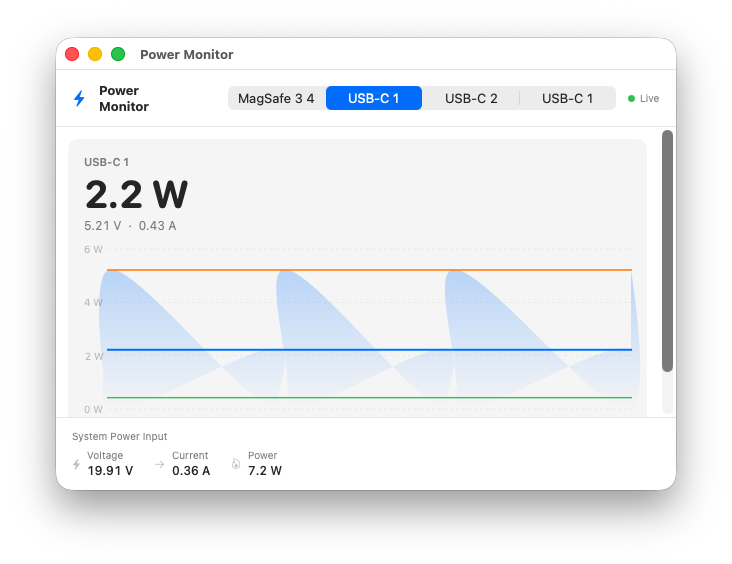 Power Monitor showing live wattage graph over time